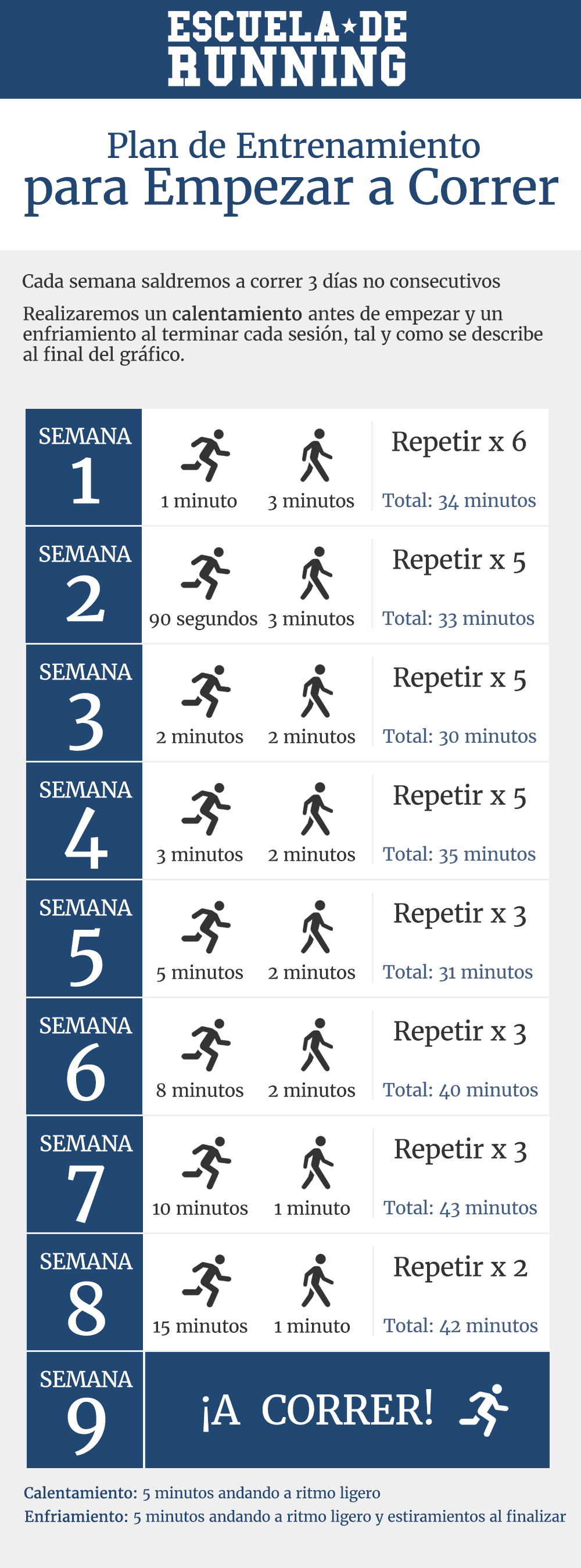 raíz Detenerse Refinar Plan de Entrenamiento para Empezar a Correr desde Cero - Escuela de Running