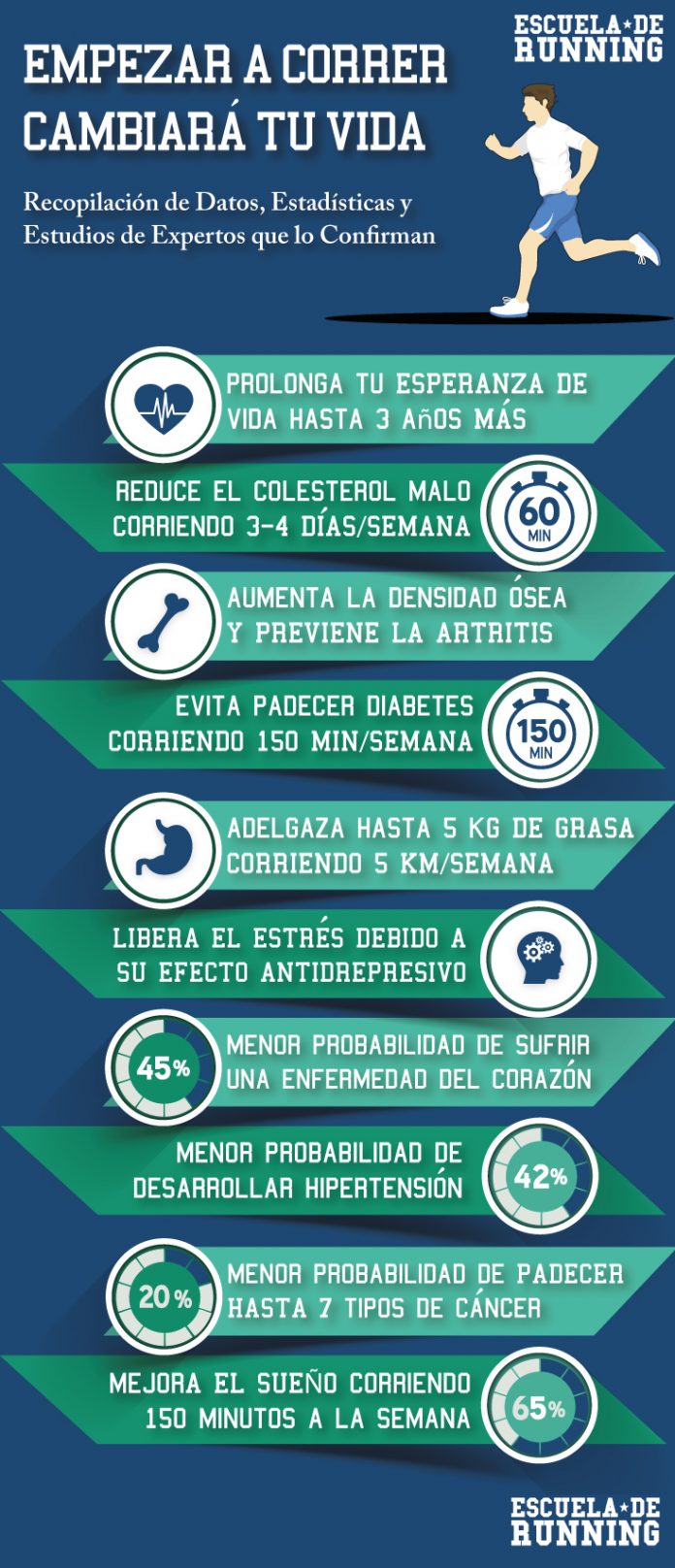 26 Razones Por las que Empezar a Correr te Cambiará la Vida Escuela